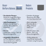 Vergleich von AniFlora Balance zu anderen Produkten