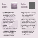 Vergleich von AniCozy zu anderen Produkten